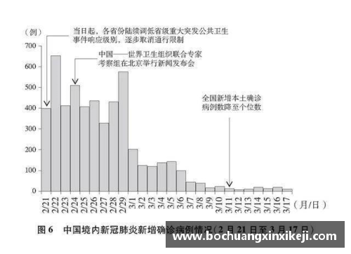 luck18新利体育重磅！3.7万字白皮书揭示中国抗疫真实历程